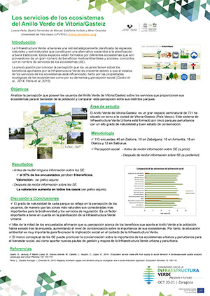 Anillo Verde Vitoria