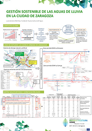 Gestion aguas lluvia