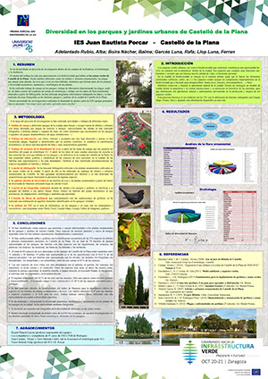 Parques Jardines Castellon