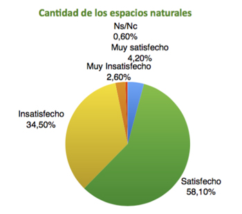 Calidad en los espacios naturales