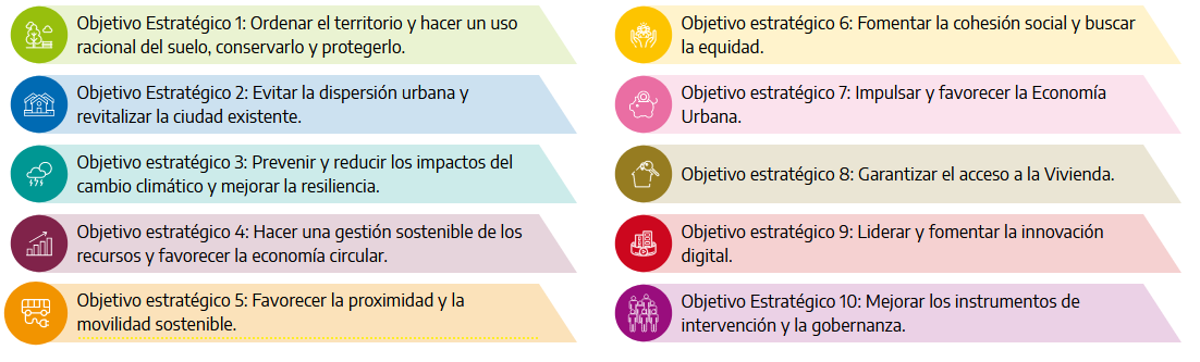 Objetivos de la Agenda Española