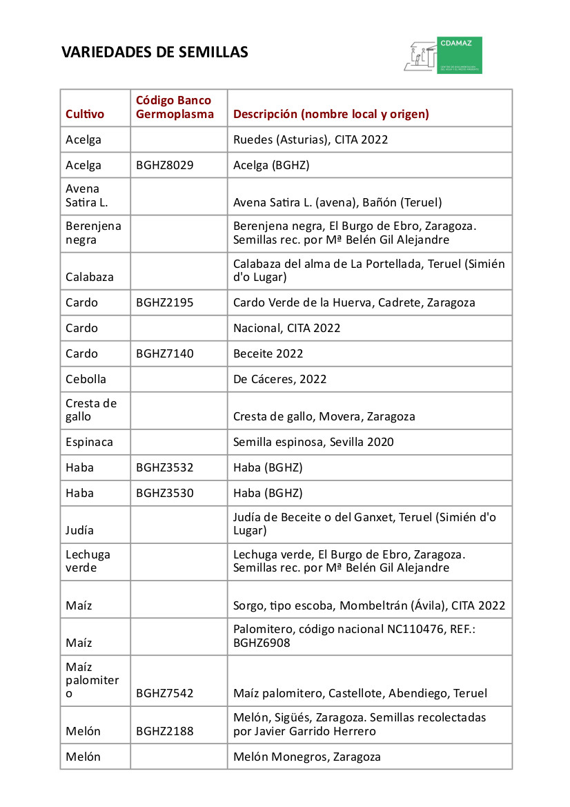 Variedades de Semillas 2026