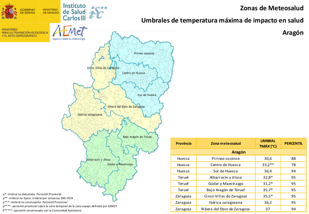 Temperaturas umbral de disparo de mortalidad