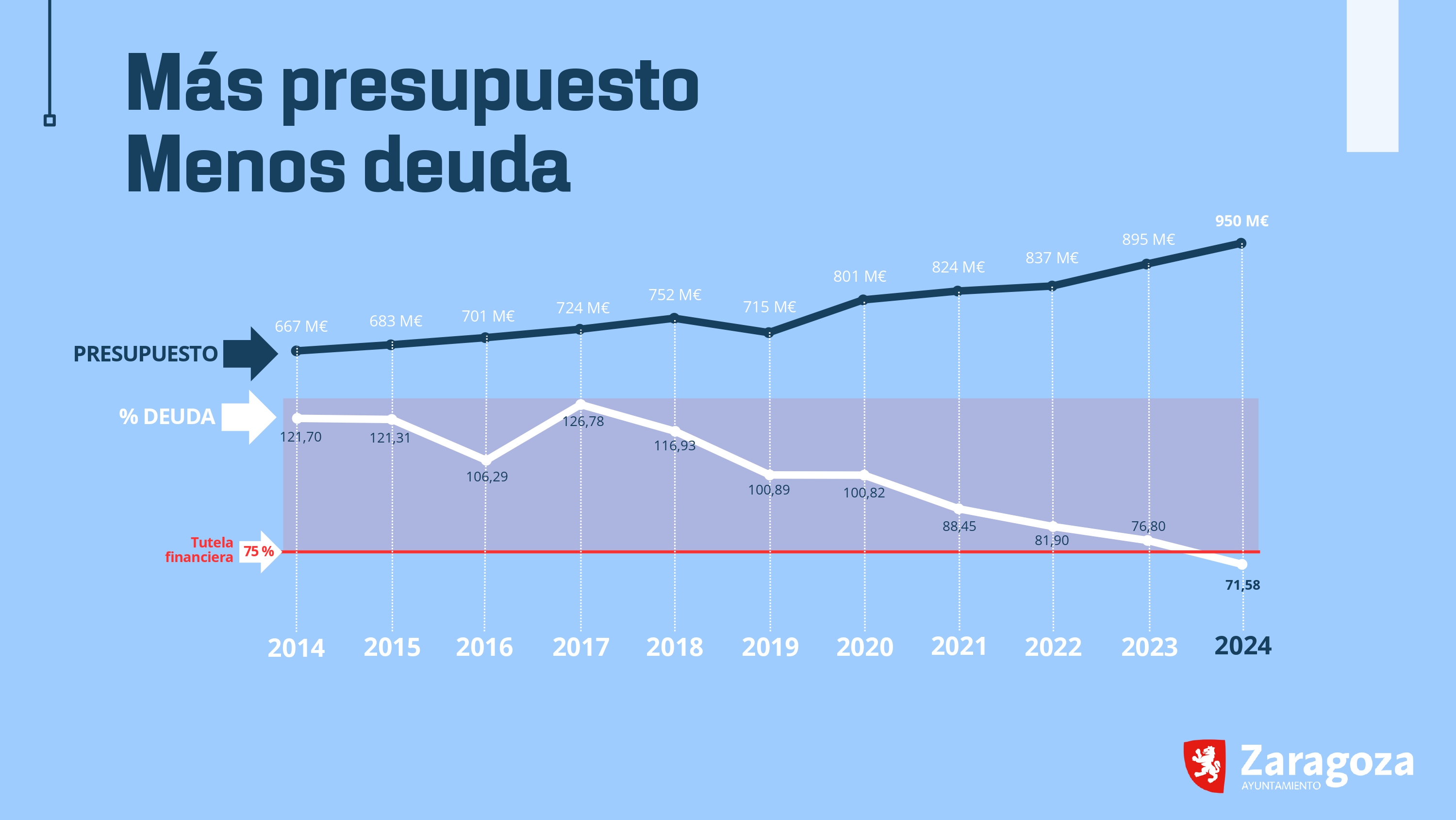 Pulsa para ver la imagen en grande