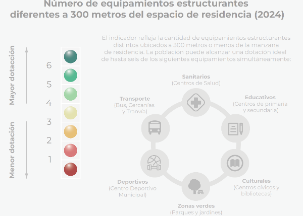 detalle leyenda del mapa
