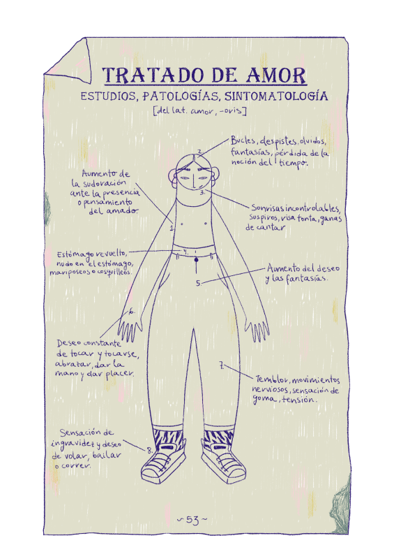 En una hoja hay un dibujo de una persona, con el encabezamiento: "Tratado de amor. Estudios, patologías, sintomatología". Del dibujo salen flechas con explicaciones como "Aumento de la sudoración", "Bucles, despistes, olvidos...", "Estómago revuelto", "Temblor, movimientos nerviosos...", etc.