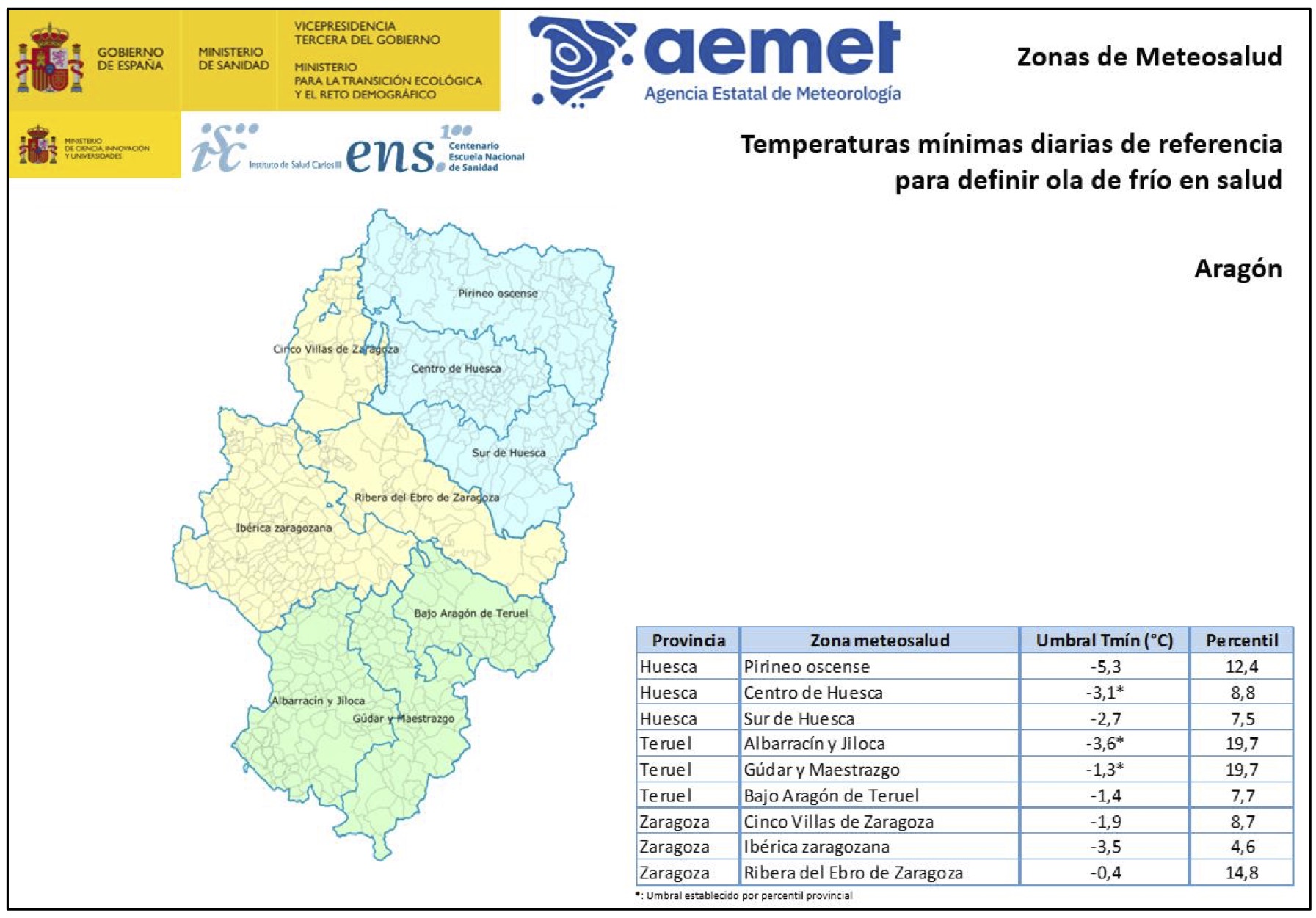 Umbrales de frio en España. Zonas isotérmicas