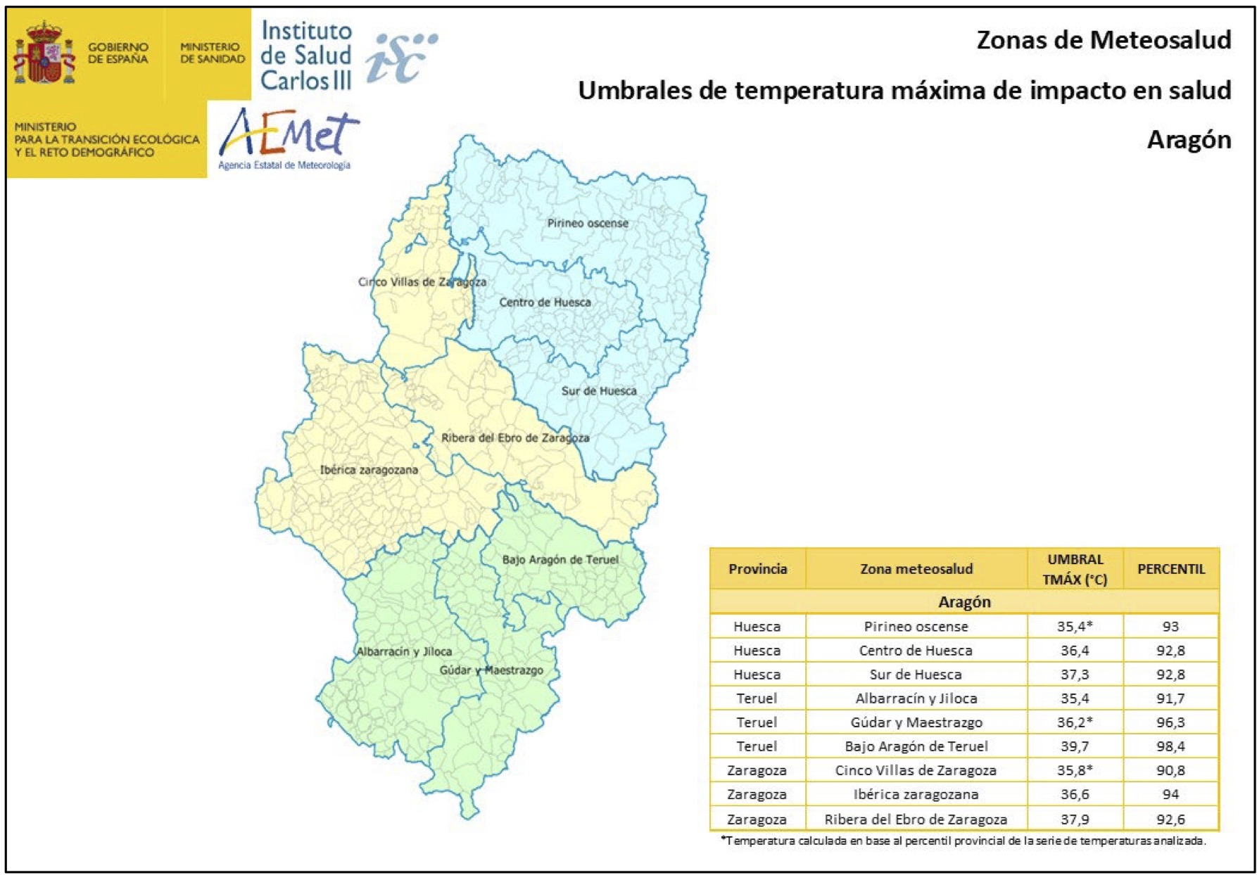 Temperaturas umbral de disparo de mortalidad