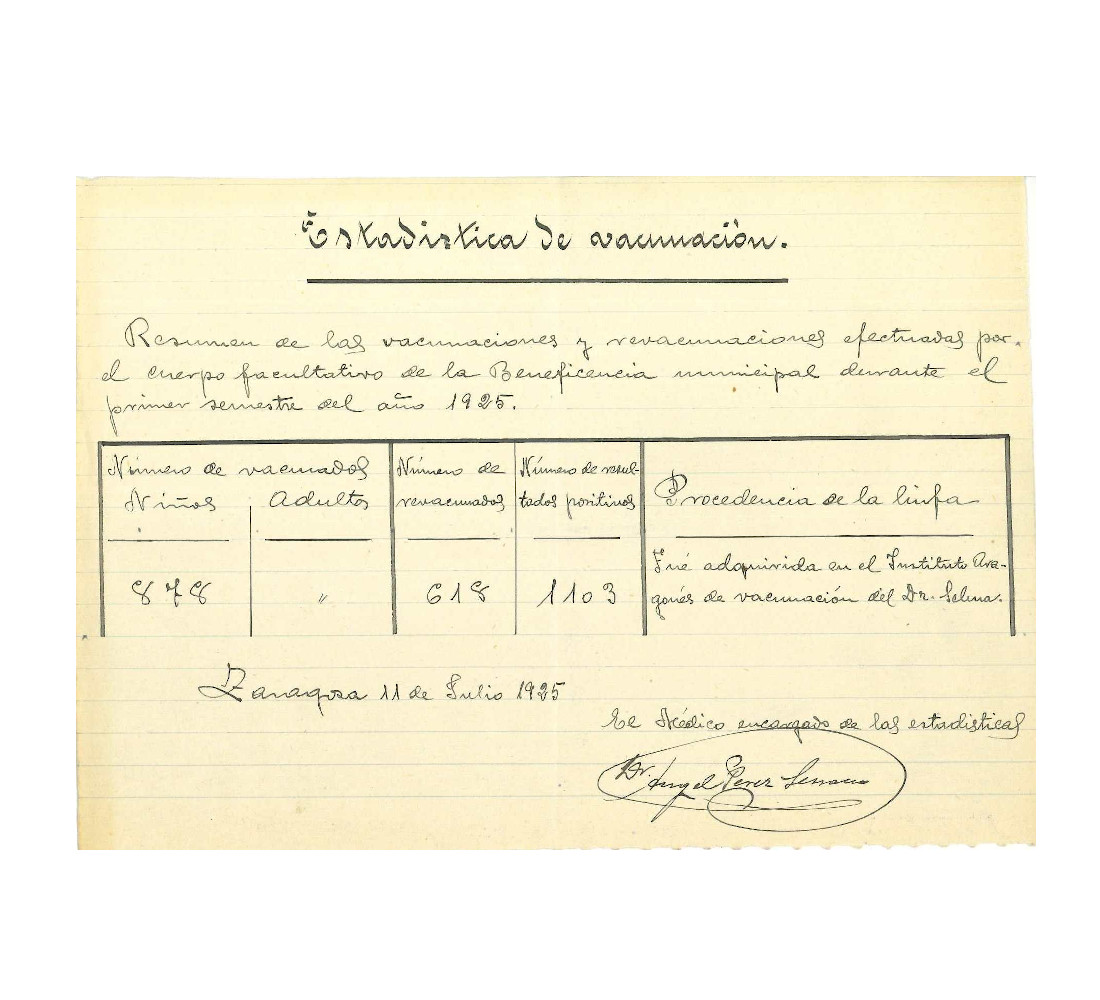 Campañas de Vacunación 1925
